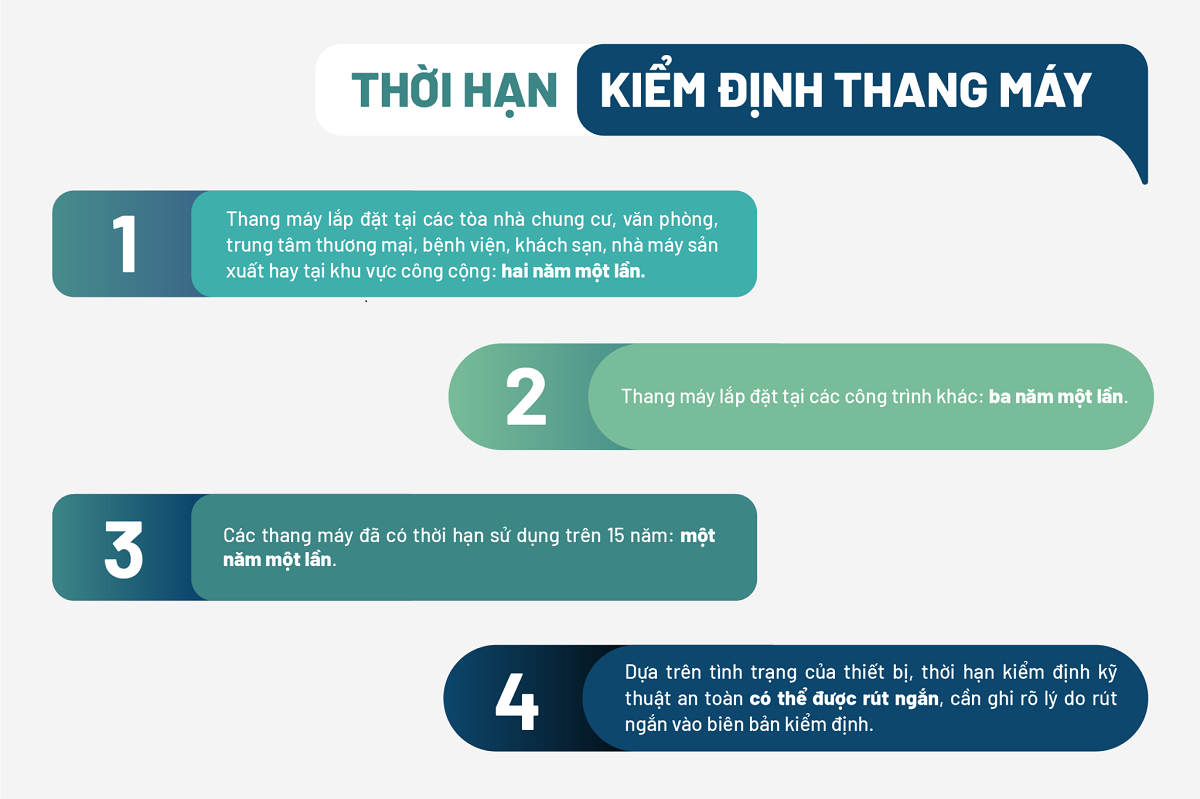Nhung-dieu-can-biet-de-kiem-soat-quy-trinh-kiem-dinh-thang-may2