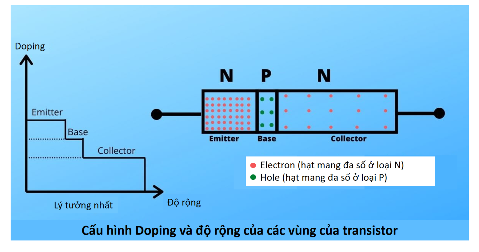 transistor-mot-linh-kien-dien-tu-trong-nganh-thang-may-8
